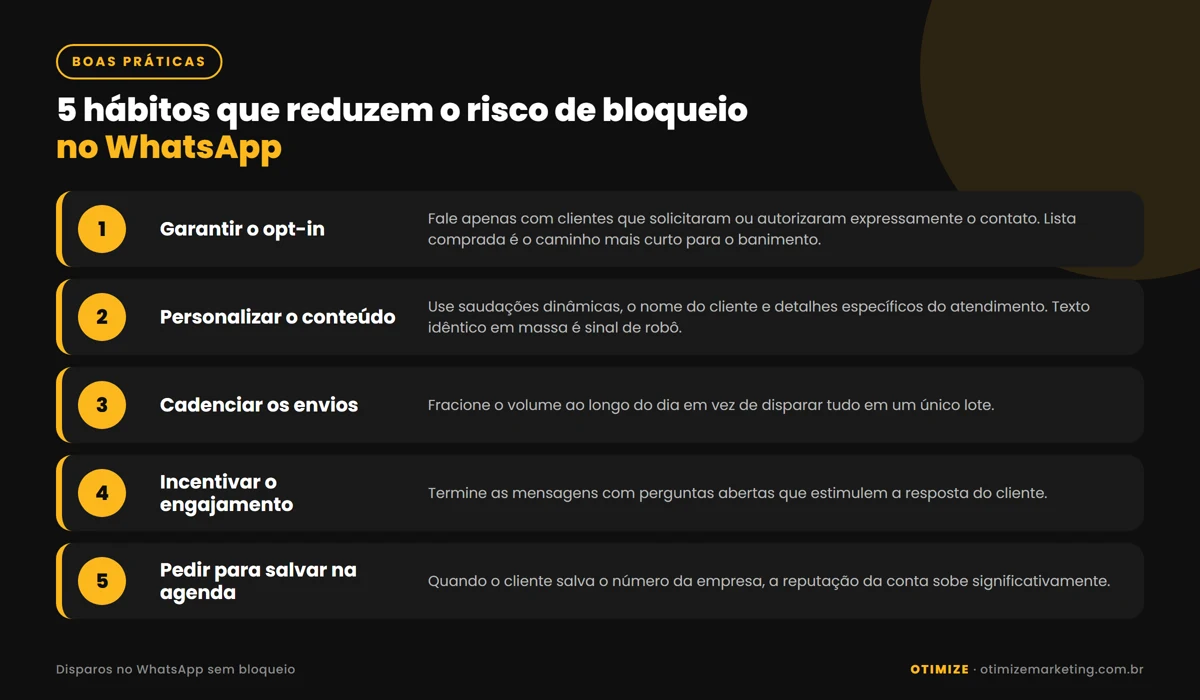 Infográfico com cinco boas práticas para reduzir o risco de bloqueio no WhatsApp: garantir o opt-in, personalizar o conteúdo, cadenciar os envios, incentivar o engajamento e pedir para salvar na agenda