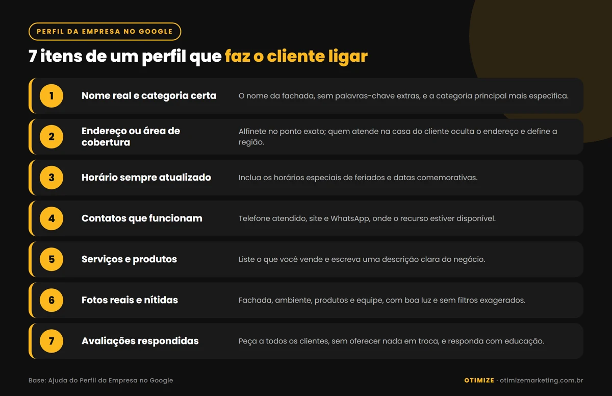 Infográfico com os 7 itens de um Perfil da Empresa no Google completo: nome real e categoria certa, endereço ou área de cobertura, horário sempre atualizado, contatos que funcionam, serviços e produtos, fotos reais e nítidas e avaliações respondidas