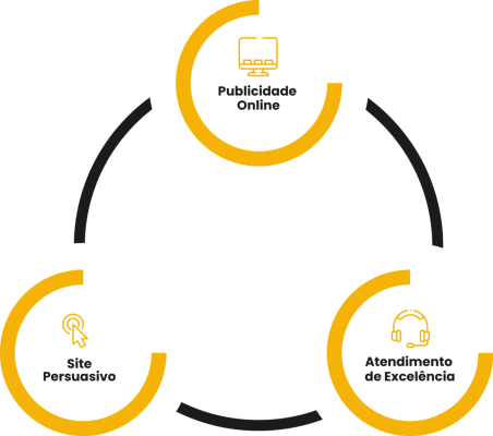 Triade Marketing Digital